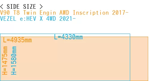 #V90 T8 Twin Engin AWD Inscription 2017- + VEZEL e:HEV X 4WD 2021-